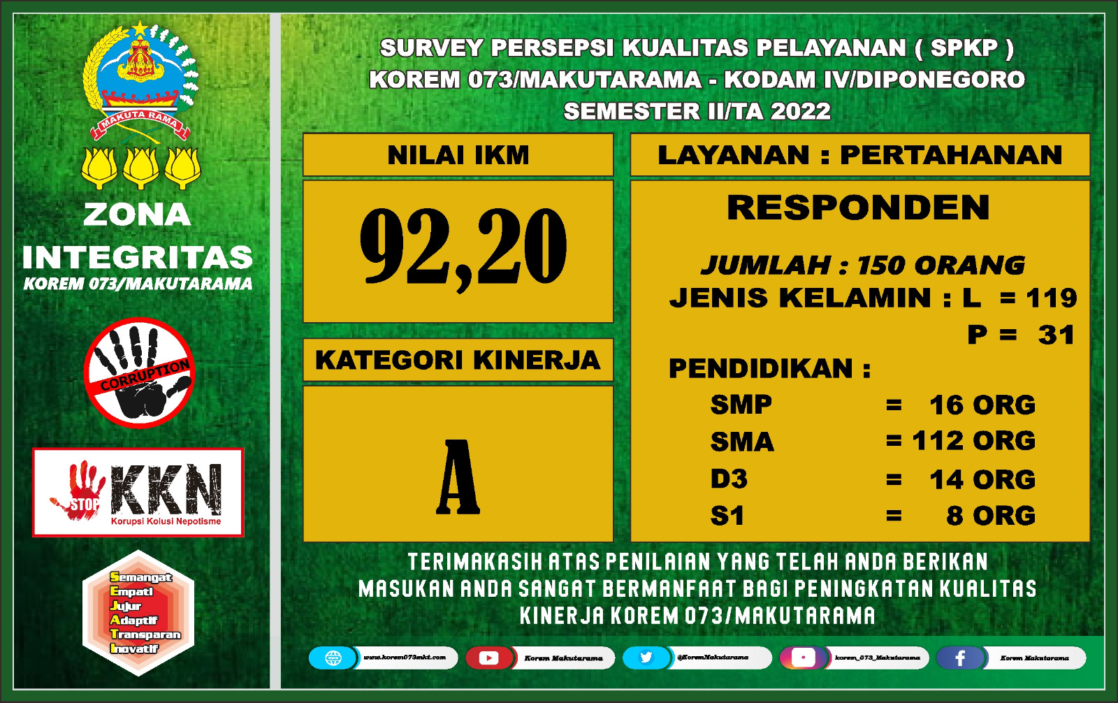 SURVEI PERSEPSI KUALITAS PELAYANAN (SPKP)